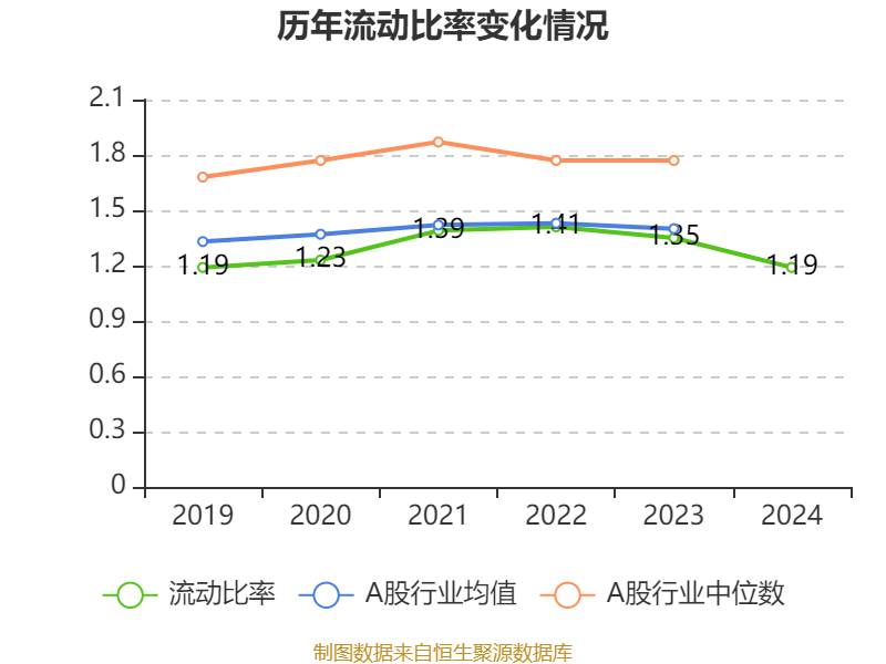 皇冠信用盘怎么代理
_潍柴动力：2024年净利润114.03亿元 同比增长26.51% 拟每股派息0.347元