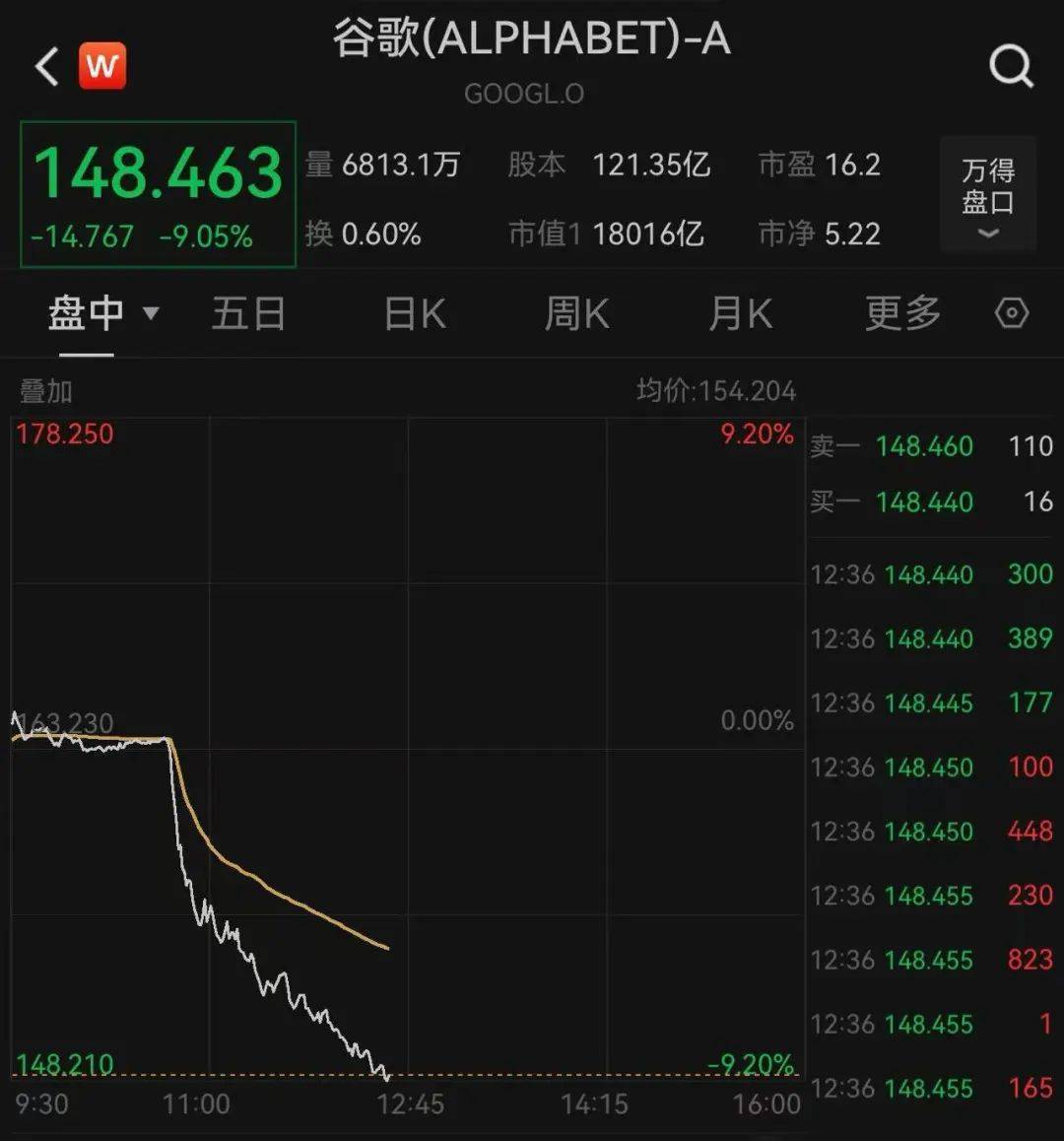 怎么开皇冠信用
_全球瞩目！凌晨2点怎么开皇冠信用
，美联储将公布利率决议！顶着特朗普施压，鲍威尔会降息吗？纳指突然跳水，谷歌大跌超9%