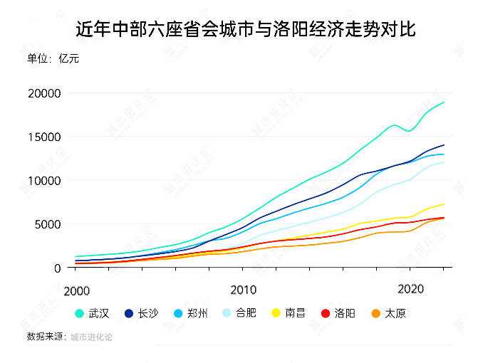 皇冠信用網账号
_郑州、榆林、洛阳、太原皇冠信用網账号
，这四个百强市一季度经济增量为负