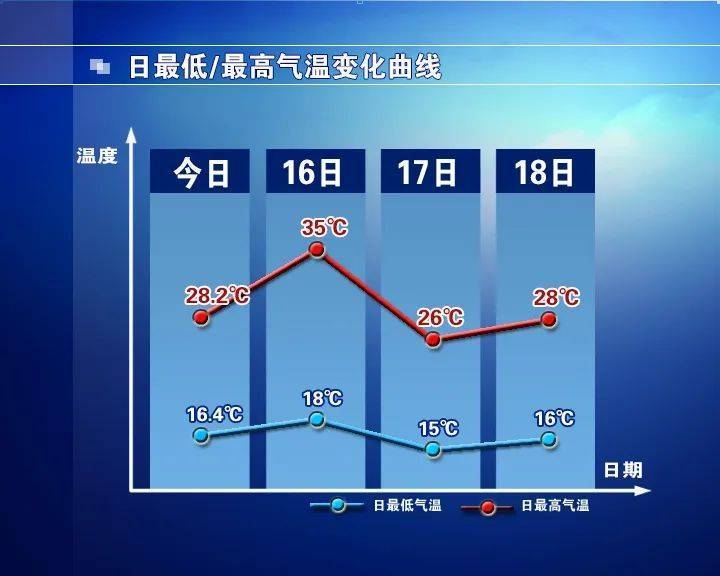 皇冠登3代理申请
_石家庄：明天有风又有雨皇冠登3代理申请
，未来三天......
