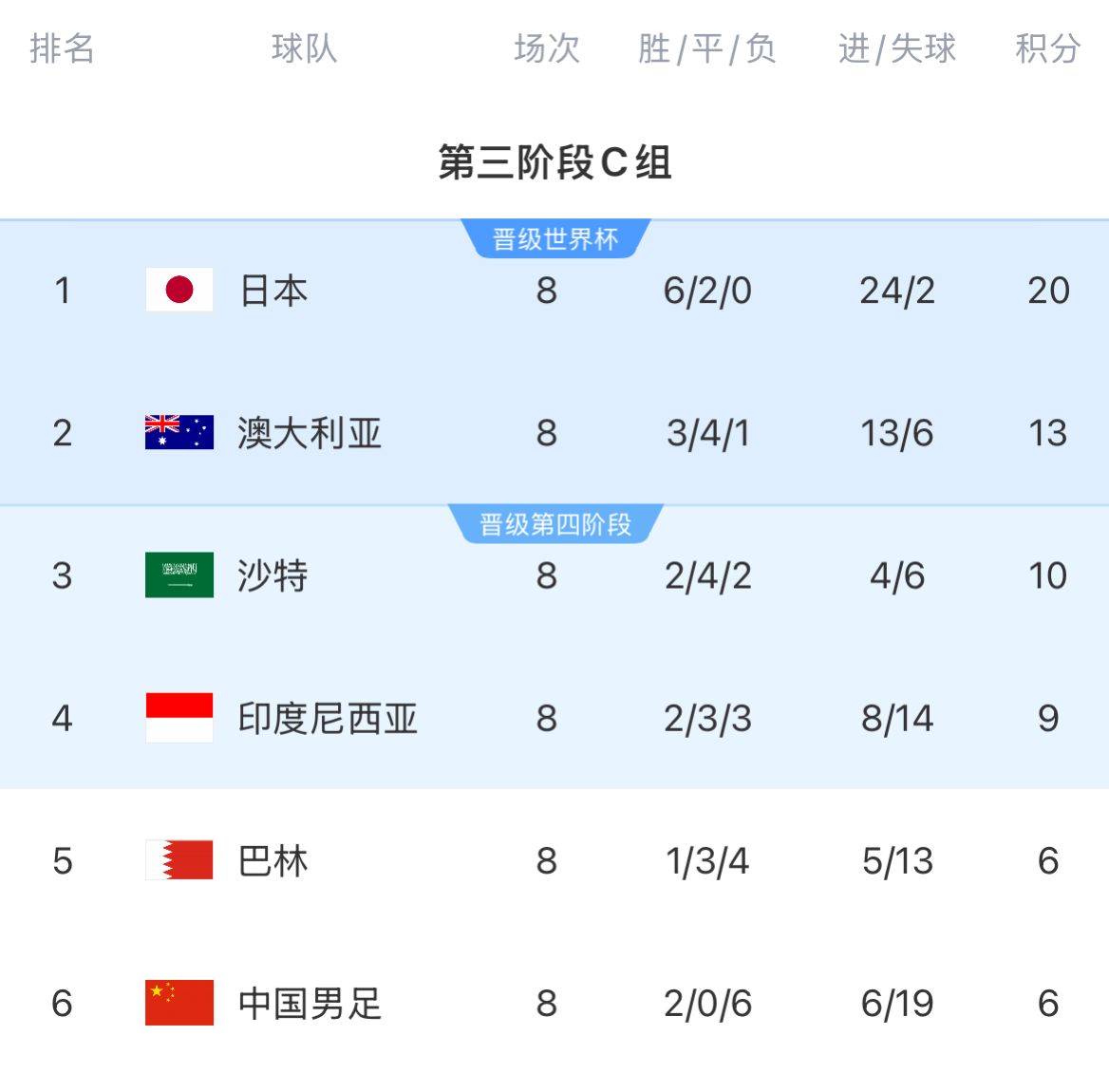 皇冠登3代理申请
_国足出征印尼25人大名单：韦世豪张玉宁蒋光太领衔