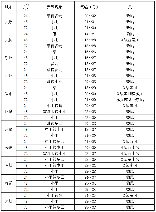 欧洲U21青年锦标赛2025
_暴雨突袭山西！连下三天！明早上班族注意：8市大到暴雨+雷暴大风欧洲U21青年锦标赛2025
，这些路段最危险！