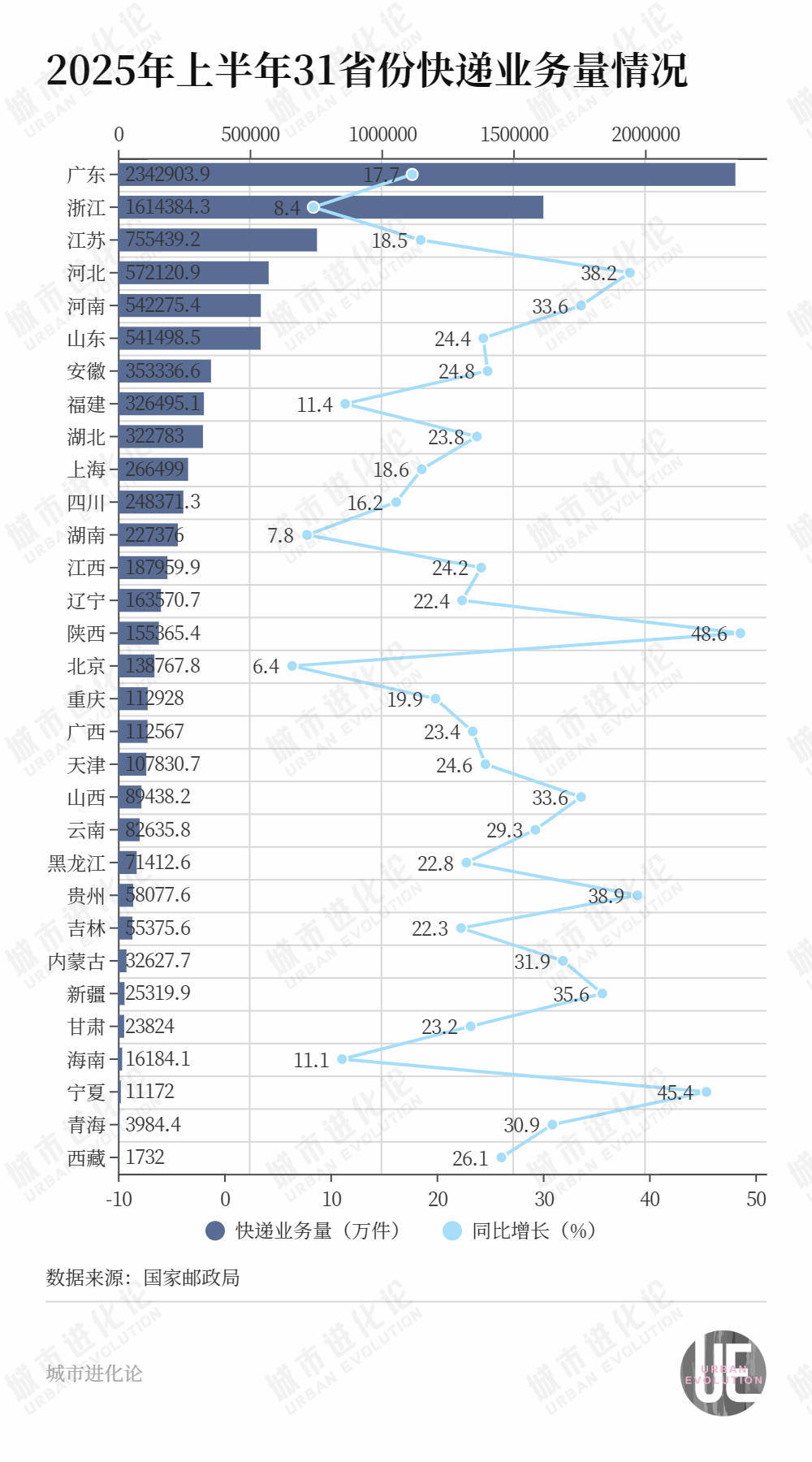 hga030皇冠安卓手机版_中国物流版图“西拓”hga030皇冠安卓手机版，又一个新枢纽诞生了？