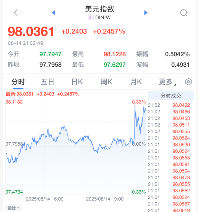 皇冠足球平台代理_刚刚皇冠足球平台代理，利空来了！直线大跳水！