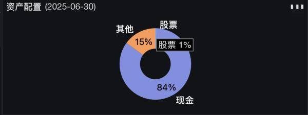 皇冠信用登2代理
_牛市狂奔他按兵不动皇冠信用登2代理
！公募老将遭基民灵魂拷问：不建仓凭啥收管理费？