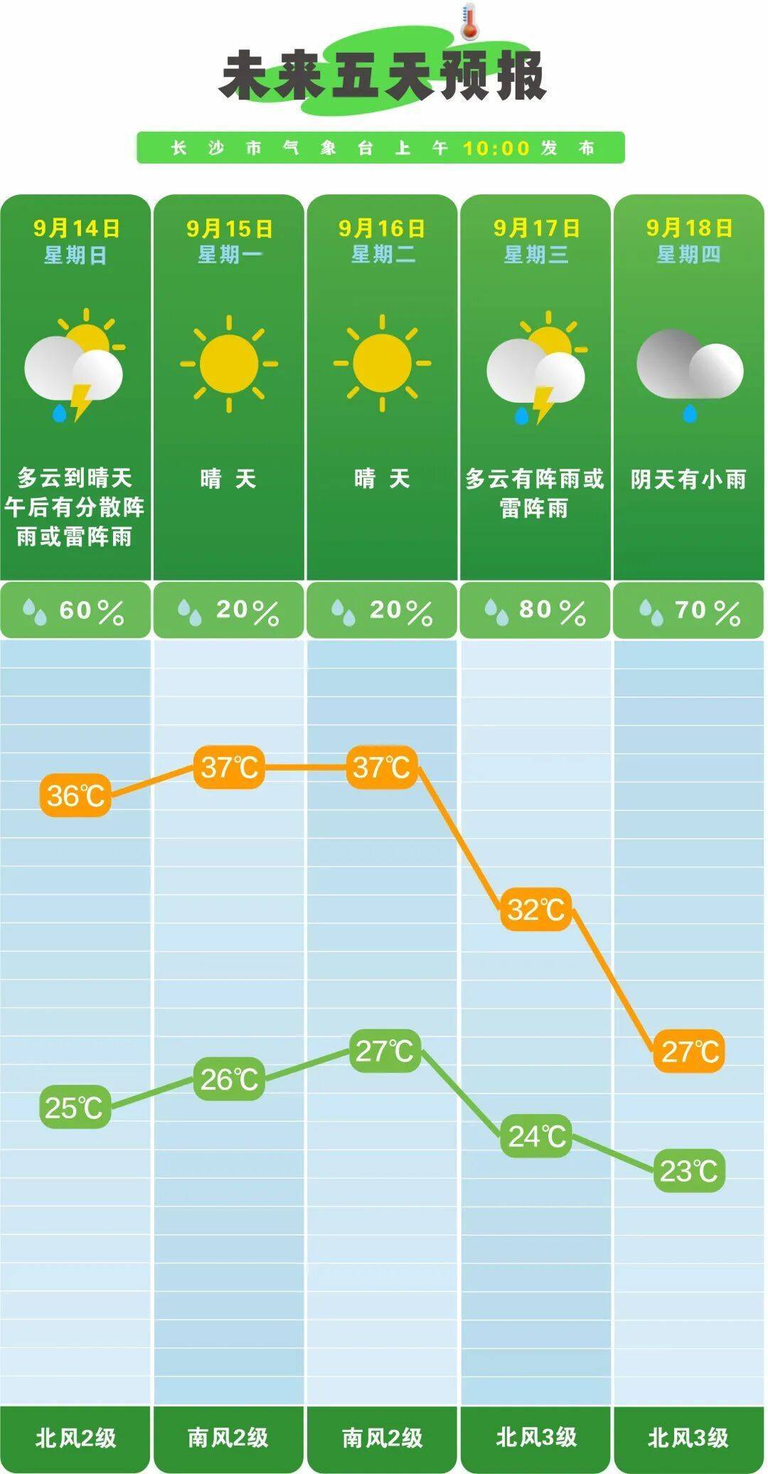 皇冠信用盘会员开户_长沙将迎大降温皇冠信用盘会员开户，这次真的很猛！