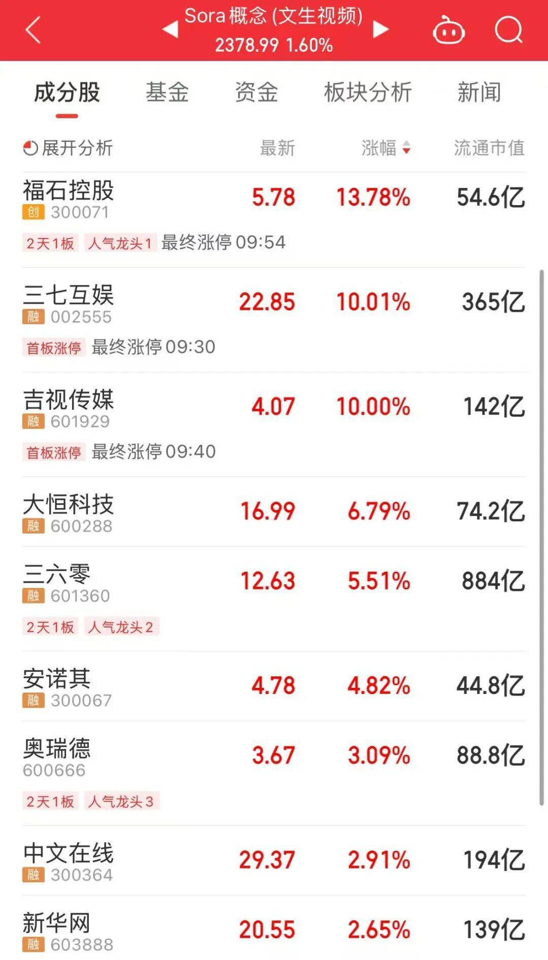 足球平台代理合作
_今天上午足球平台代理合作
,A股“大象起舞”