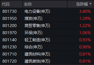 皇冠信用网会员申请
_A股走出独立上涨行情:价值板块领涨皇冠信用网会员申请
,市场风格切换已至?