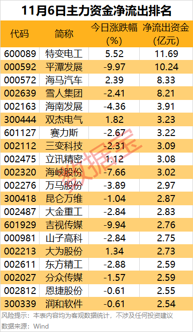 世界杯官方合作网
_主力资金 | 尾盘4股获大幅抢筹