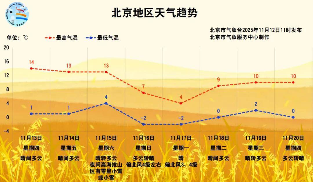 皇冠登3代理注册
_大风+强降温!北京将迎来强冷空气皇冠登3代理注册
,具体时段——