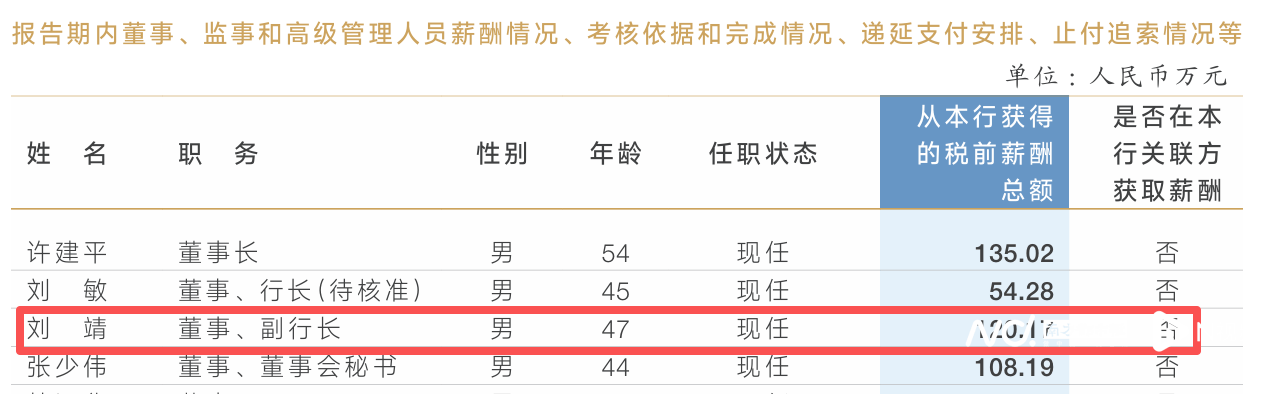 2026世界杯足球
_放弃120万年薪职位2026世界杯足球
?兰州银行副行长刘靖因工作调整辞职