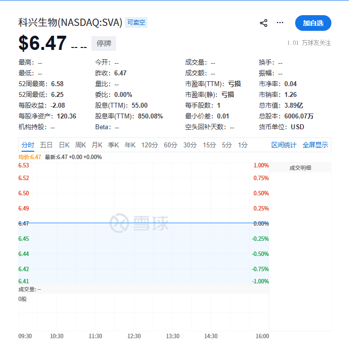 皇冠信用盘开户
_内斗不止皇冠信用盘开户
，分红530亿：科兴生物遭纳斯达克驱逐退市