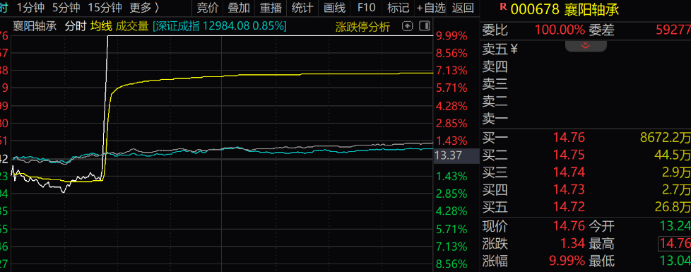 皇冠信用盘代理出租
_“拉个涨停吧皇冠信用盘代理出租
,孩子重病钱不够了”,股民发帖次日公司真的涨停了!是否涉嫌操纵股价?