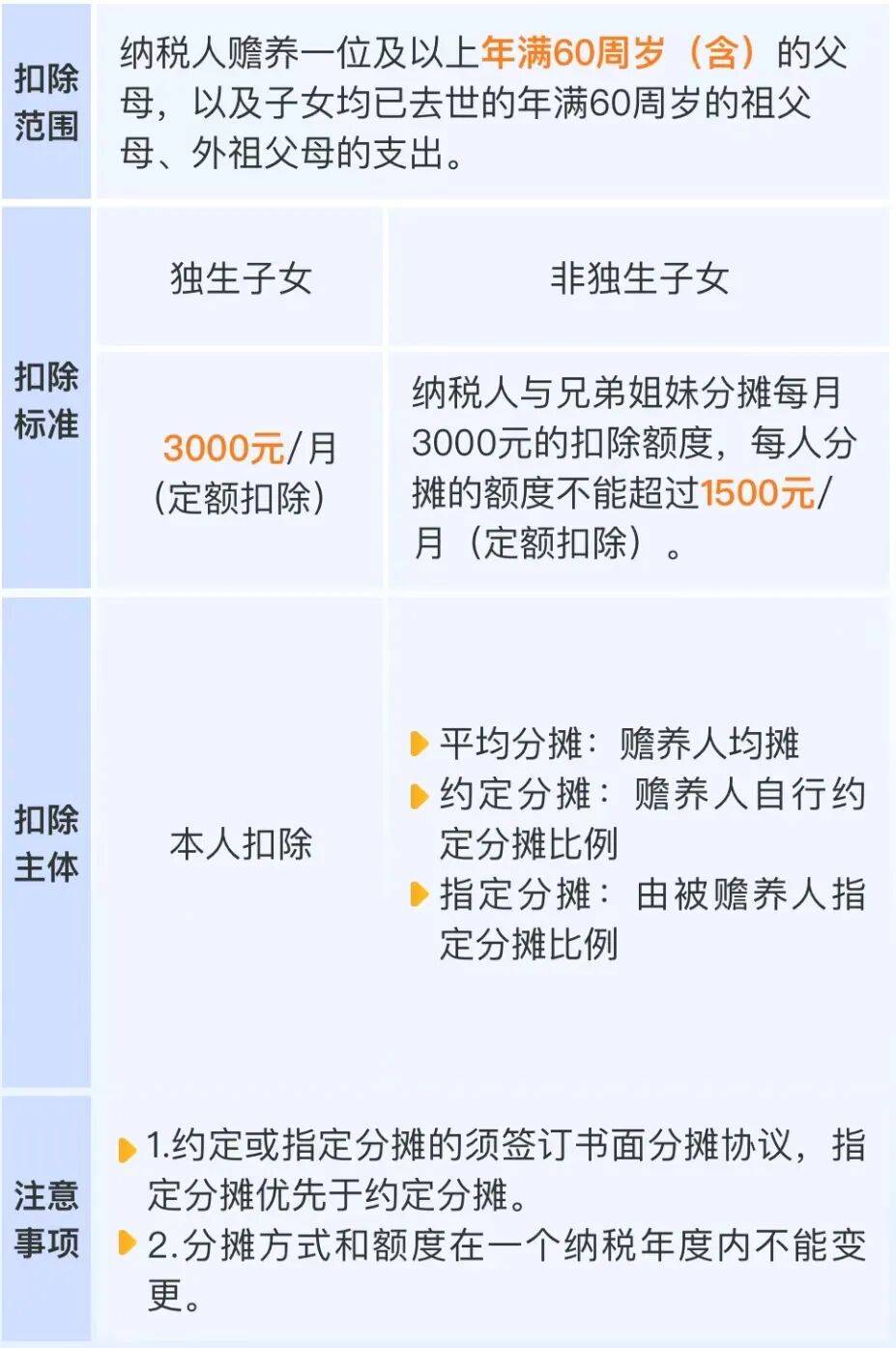 皇冠信用網怎么注册
_事关你的退款皇冠信用網怎么注册
!今天起开始确认