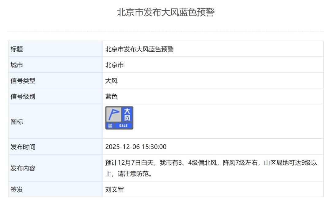 波多黎各 vs 牙买加
_局地9级以上!北京发布大风蓝色预警波多黎各 vs 牙买加
,下周降温降雪,预计时间