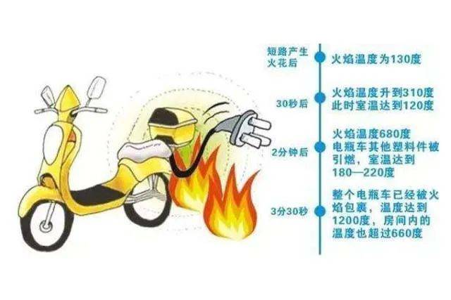 皇冠会员网址
_集中曝光皇冠会员网址
！郑州市2025年11月共发生13起电动自行车火灾！