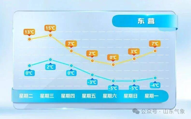 皇冠皇冠代理平台
_济南有雨夹雪转中雪局部大雪皇冠皇冠代理平台
!未来几天天气→