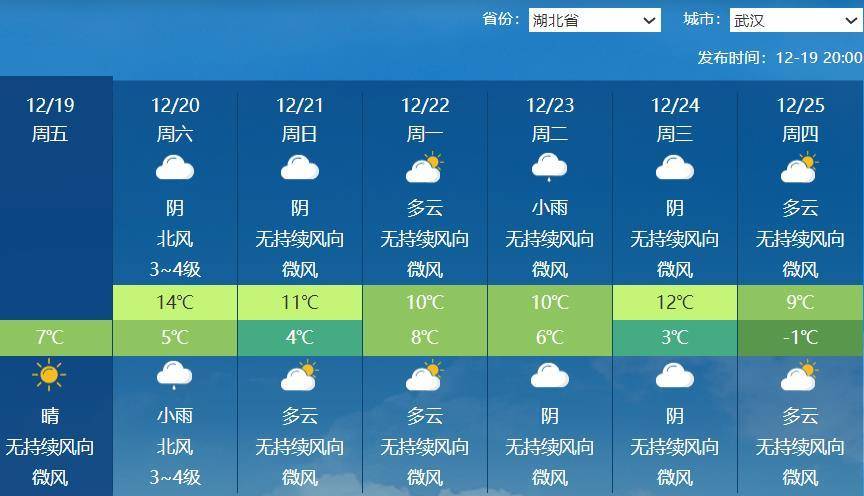 伊斯托里尔 vs AVS_破纪录！武汉人度过65年来12月中旬最暖的一天！今晚起气温满20-10伊斯托里尔 vs AVS，今冬最冷时段即到！
