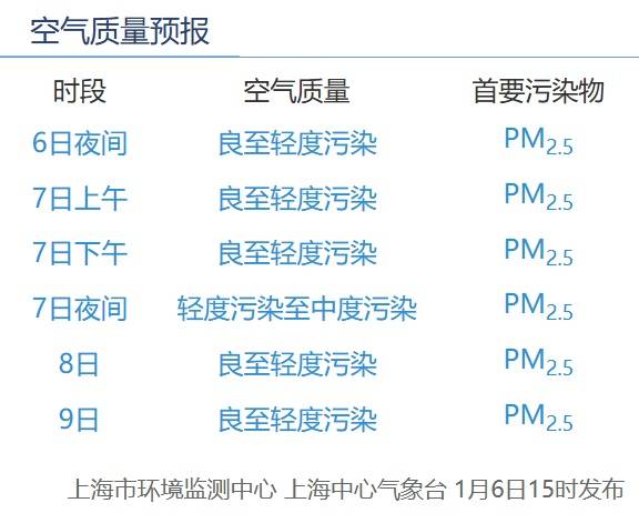 皇冠信用盘_正在影响上海！别开窗皇冠信用盘，减少外出！专家：还有一波上升过程，周六才能彻底结束