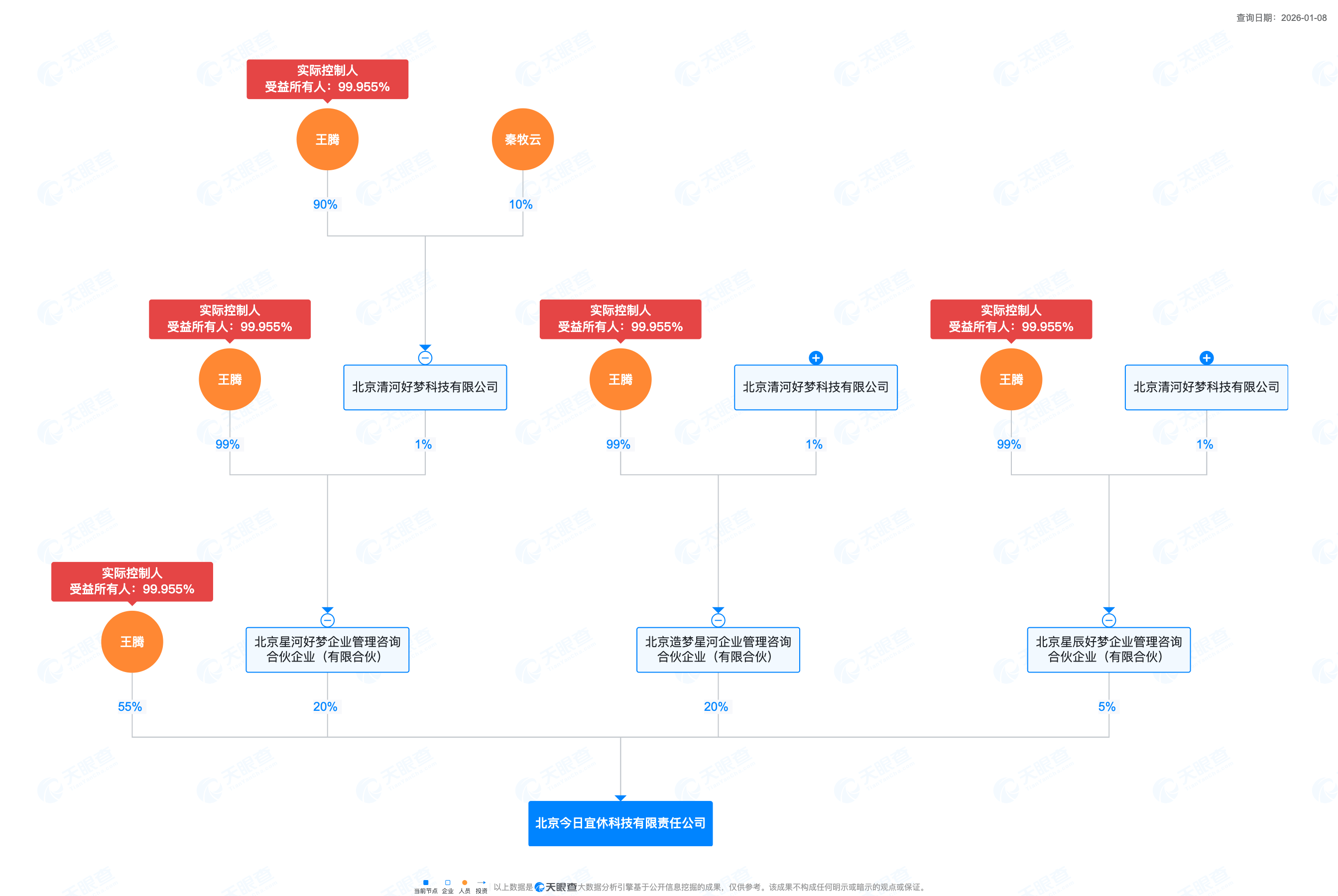 秘鲁乙组联赛_被小米辞退的王腾成立新公司“今日宜休”秘鲁乙组联赛，初创成员来自小米、华为等