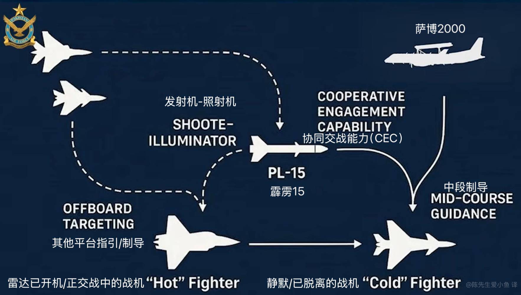 皇冠信用网账号注册_F35被苏30锁定获官方证实皇冠信用网账号注册,中国空军压倒性优势,F35暴露致命弱点
