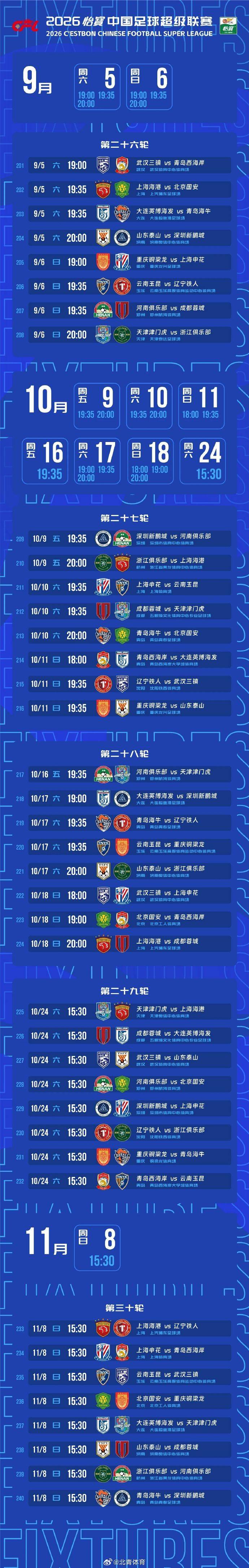 皇冠信用网登123出租_聚焦｜中超新赛季赛程公布皇冠信用网登123出租，3月6日在成都进行揭幕战