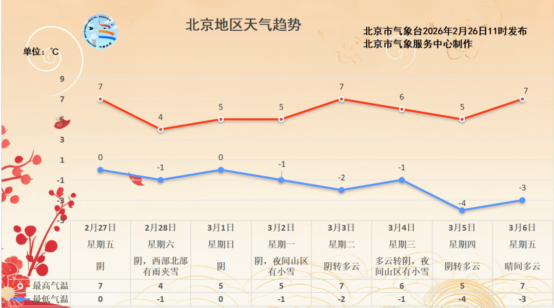 皇冠足球管理平台出租_雨雪将于今天傍晚至夜间抵京皇冠足球管理平台出租,未来一周最低气温都在零下