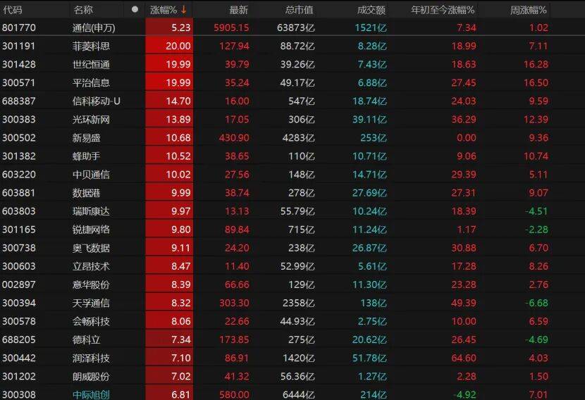 皇冠信用盘登123出租_反弹缩量皇冠信用盘登123出租，变盘未到！A股下一步紧盯这些信号→