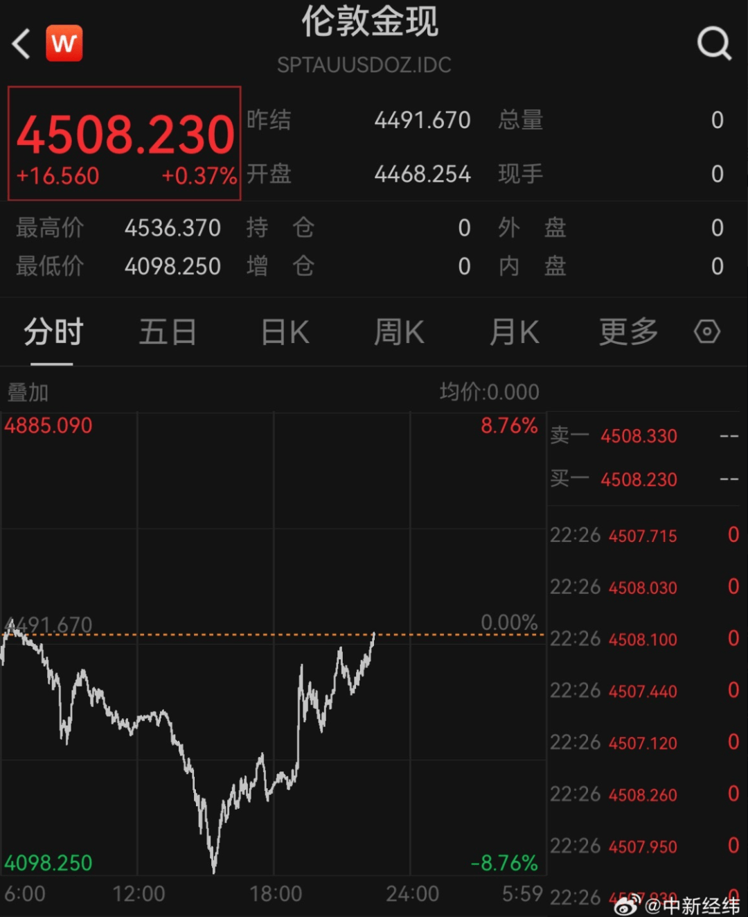 皇冠信用网平台_深夜皇冠信用网平台，全线爆发！霍尔木兹海峡突发！局势升级