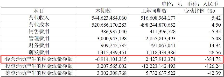 皇冠信用网怎么开账号_江西铜业2025年净赚71.3亿元不及4家机构预期 皇冠信用网怎么开账号，第四季度归母净利润环比下滑超40%