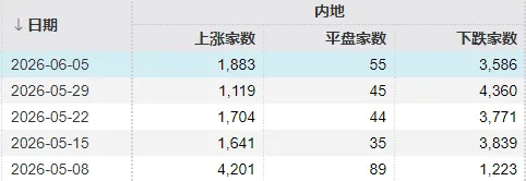 世界杯足球赛_全球科技股相继大跌！明天世界杯足球赛，A股会怎么走？