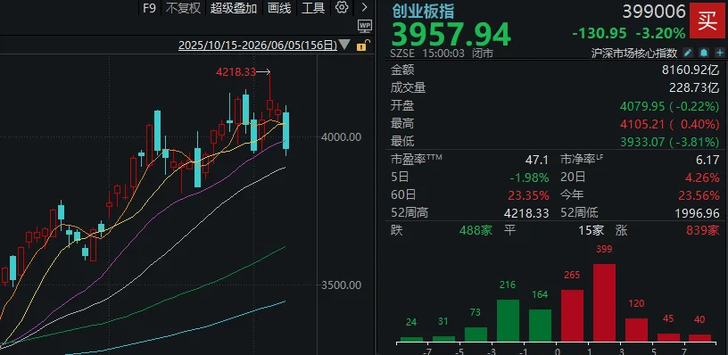 世界杯足球赛_全球科技股相继大跌！明天世界杯足球赛，A股会怎么走？