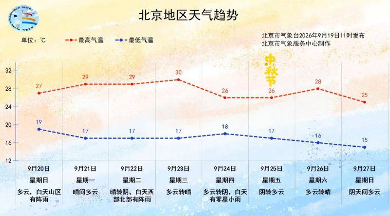 荷兰甲组联赛_北京今明两天以多云为主荷兰甲组联赛，下周将迎两场雨