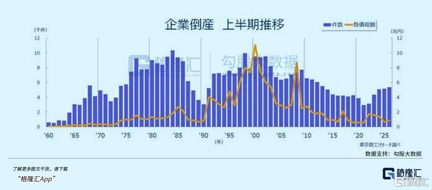独赢&大小_惨烈独赢&大小！日本爆发倒闭潮