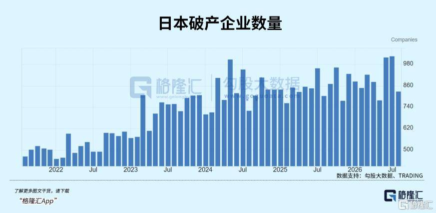 独赢&大小_惨烈独赢&大小！日本爆发倒闭潮