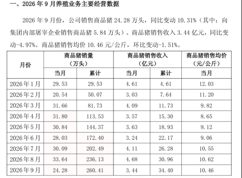 意大利甲组联赛_“养猪大王”天价离婚意大利甲组联赛！前妻分走约24亿元市值股份