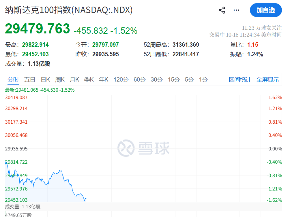 塞尔维亚超级联赛_今夜塞尔维亚超级联赛，跳水！又暴跌了