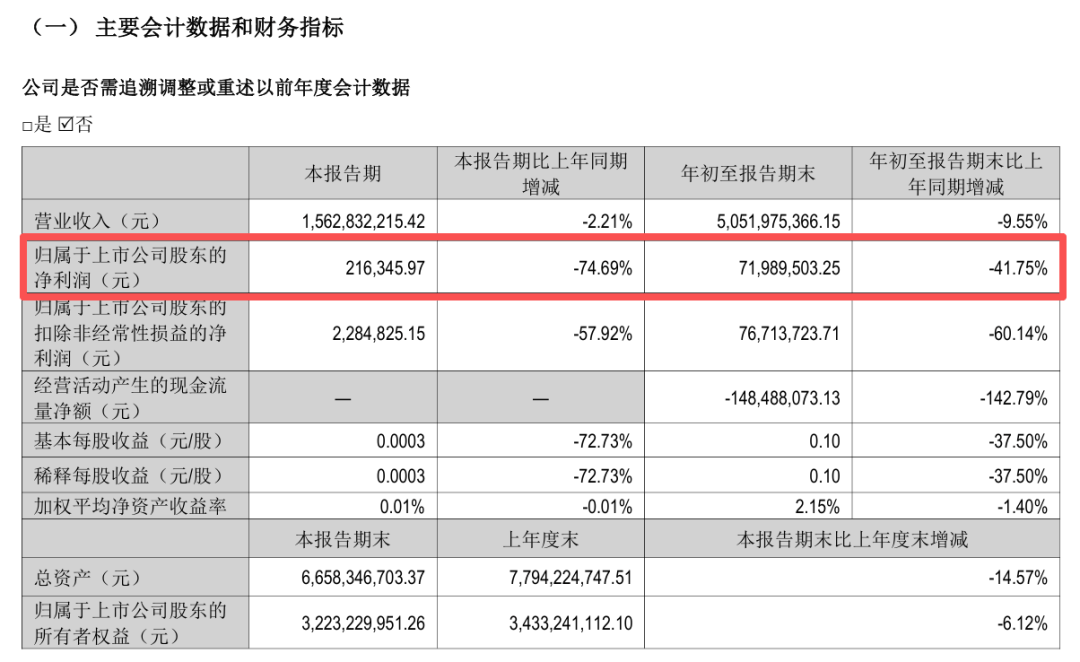 拜仁慕尼黑 v 马格德堡_8个涨停后拜仁慕尼黑 v 马格德堡,九阳股份控股股东套现约3亿!公司三季度净利仅22万元